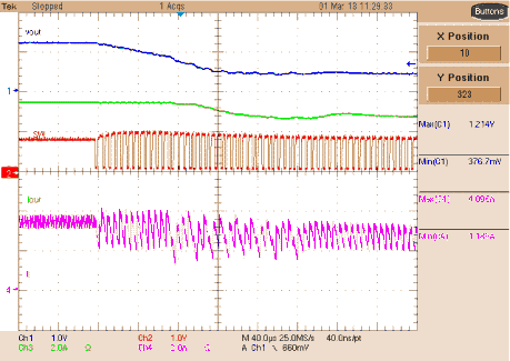 Buck 1 Current Limit Operation With Slow Rising Output Current, Trip at 4 A GUID-F82823DC-5BF7-4007-B17A-237F897C03B5-low.gif