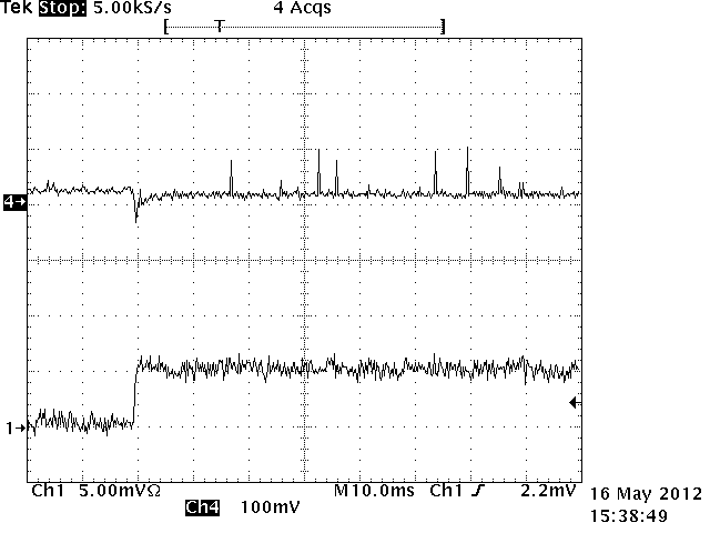 UCC28700-Q1 Load Transients: (0.1-A to 0.6-A Load Step) GUID-68602206-F036-4C59-970D-48DA2E95A969-low.png