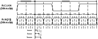 DS90UH927Q-Q1 30193014.gif