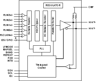 DS90UH927Q-Q1 DS90UH927Q-Q1 30193028.gif