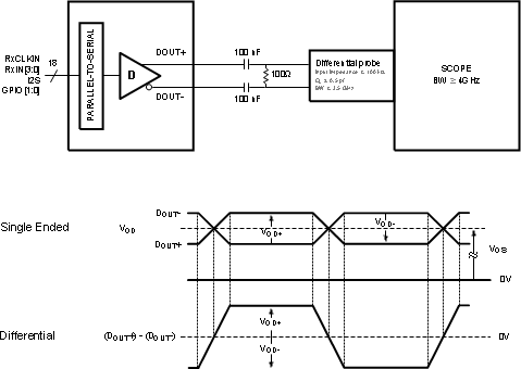 DS90UH927Q-Q1 30193062.gif