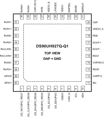 DS90UH927Q-Q1 DS90UH927Q-Q1 UH927_Pinout.gif