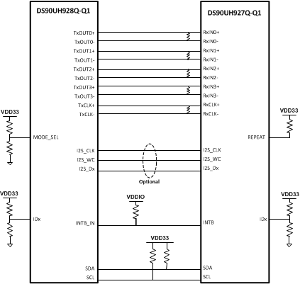 DS90UH927Q-Q1 UH927_RepeaterConnection.gif