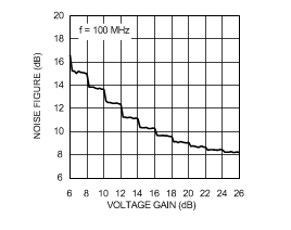 LMH6881 30195845.gif