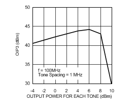 LMH6881 30195861.gif