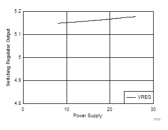 DRV10983 DRV10983Z D002_SLVSCP6.gif