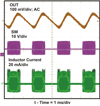 TPS61093-Q1 scope5_lvs992.gif