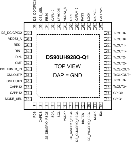 DS90UH928Q-Q1 DS90UH928Q-Q1 DS90UH928Q_PIN_DIAGRAM.gif