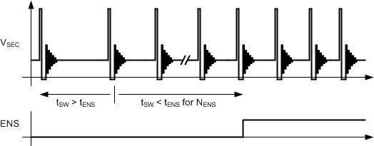 UCC24650 Simplified Timing Diagram of ENS
Behavior for Gradual Increase of Load UCC24650 ensrtiming1_lusbl6.gif