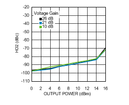 LMH6882 30202220.gif