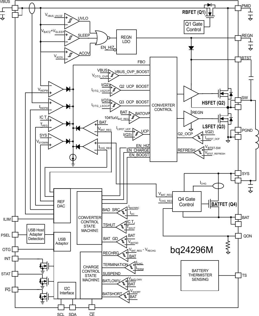 bq24296M fbd_slusbu3.gif