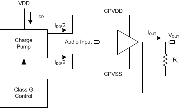 TPA6166A2 Class_G_Block.gif