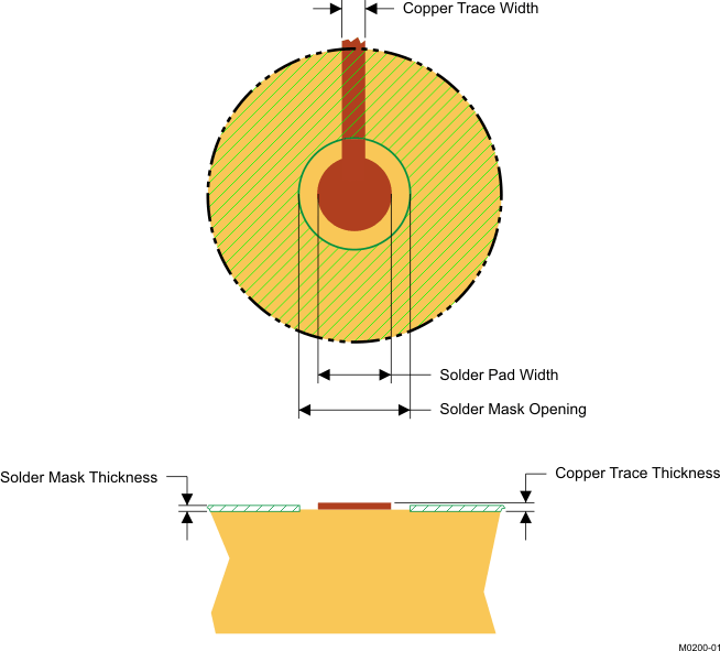 TPA6166A2 M0200-01_LOS675.gif