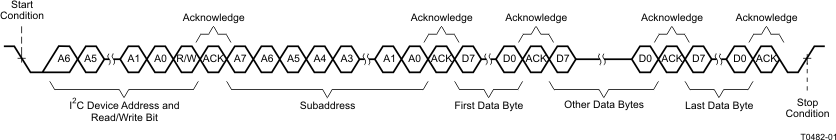 TPA6166A2 T0482-01_LES091.gif