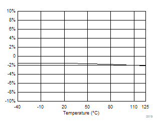 TPS1H100-Q1 D019_SLVSCM2.gif