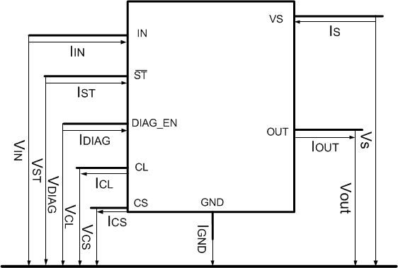 TPS1H100-Q1 conventions_lvscm2.gif