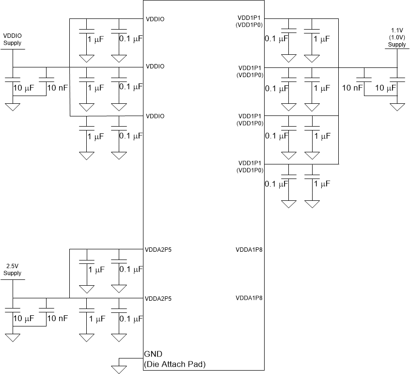 DP83867IR DP83867CR Two Supply Configuration DP83867IR DP83867CR Two Supply Configuration