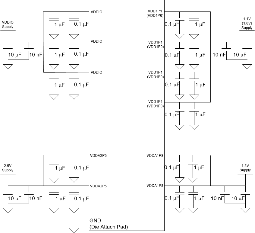 DP83867IR DP83867CR Three Supply Configuration DP83867IR DP83867CR Three Supply Configuration