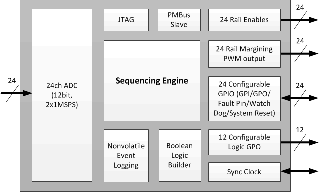 UCD90240 UCD90240 FBD_SLVSCW0.gif