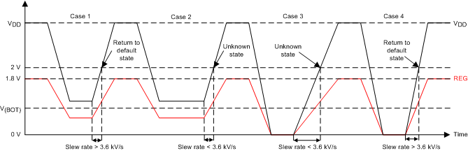 DRV2604L brownout_slos854.gif