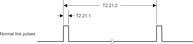 DP83848-HT T_normal_link_pulse_t.gif