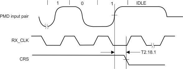 DP83848-HT T_rec_timg_end_pk.gif