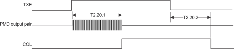DP83848-HT jabber_timing.gif