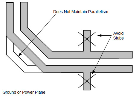 DP83848-HT layoutguide1_sllsej7.png