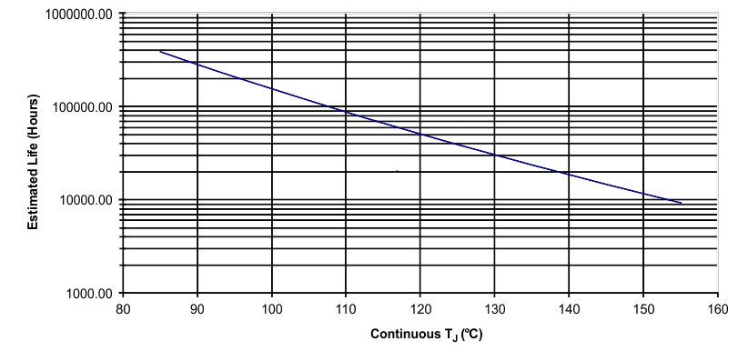 DP83848-HT op_life_2_llsec6.gif