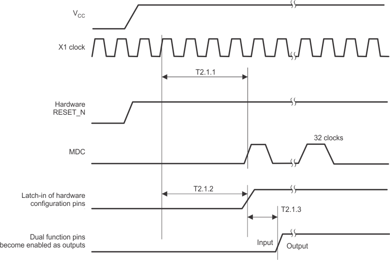 DP83848-HT pwr_up_timing.gif