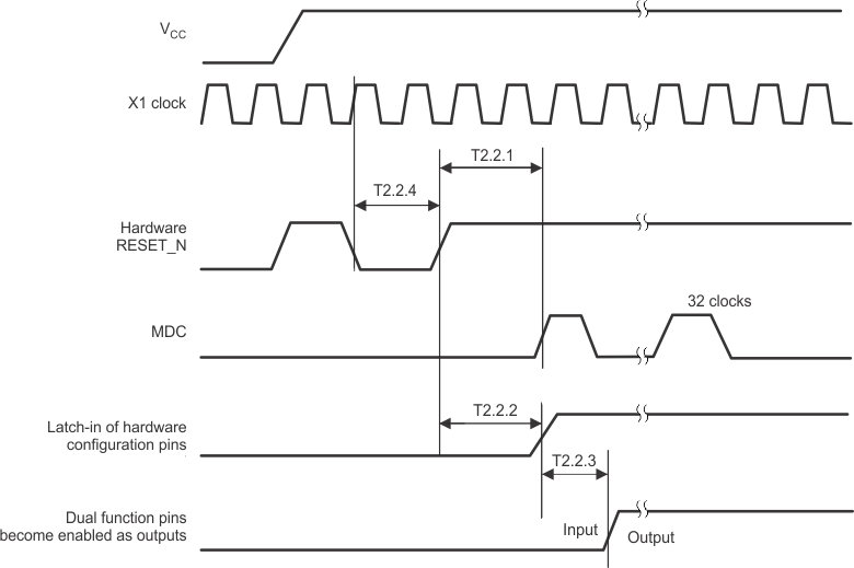 DP83848-HT reset_timing.gif