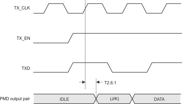 DP83848-HT transmit_pack_latcy_timing.gif