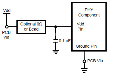 DP83848-HT vddbypass_sllsej7.png