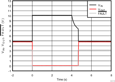 TPS25200-Q1 Pulse Overvoltage
With 100 ? TPS25200-Q1 D018_slvscu5.gif
