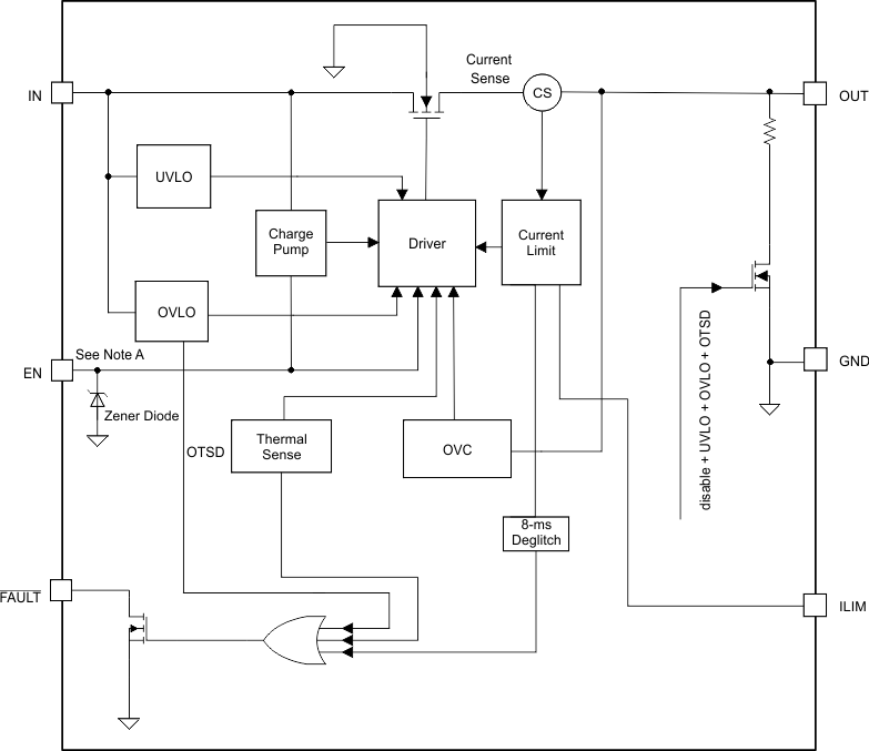 TPS25200-Q1 TPS25200-Q1 fbd_slvscu5.gif