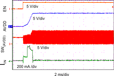 TPS65632 Start-Up:
AVDD TPS65632 avdd_startup_slvscy2.gif