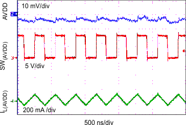 TPS65632 Switch Pin, Inductor
Current and Output Voltage Waveforms: AVDD TPS65632 avdd_switch_waveforms_10m_slvscy2.gif