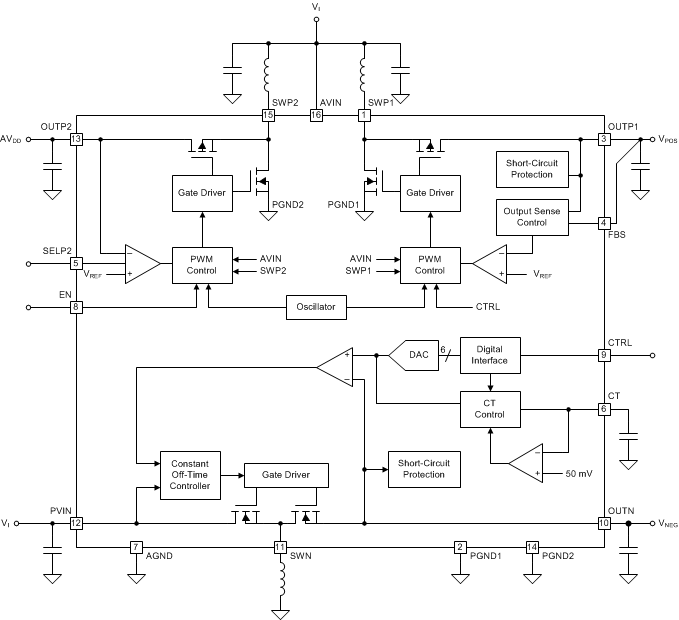 TPS65632 TPS65632 fbd_01_slvscy2.gif