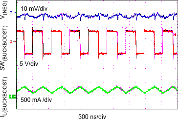 TPS65632 Switch Pin, Inductor
Current and Output Voltage Waveforms: VNEG TPS65632 vneg_switch_waveforms_100m_slvscy2.gif