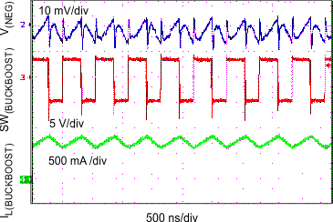 TPS65632 Switch Pin, Inductor
Current and Output Voltage Waveforms: VNEG TPS65632 vneg_switch_waveforms_300m_slvscy2.gif
