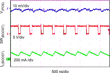 TPS65632 Switch Pin, Inductor
Current and Output Voltage Waveforms: VPOS TPS65632 vpos_switch_waveforms_100m_slvscy2.gif