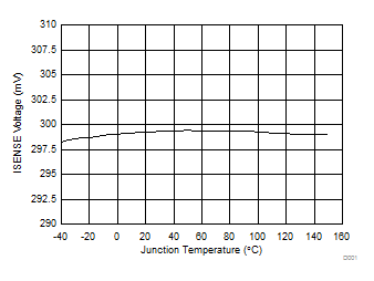 TPS92512 TPS92512HV D009_SLVSCT1.gif