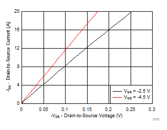 CSD22204W D002_SLPS528.gif