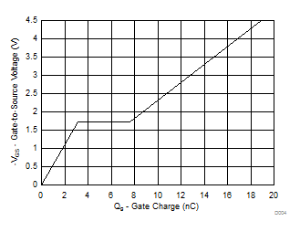 CSD22204W D004_SLPS528_r2.gif