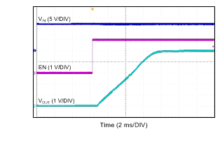 LMR14050 由 EN 啟動 LMR14050 由 EN 啟動