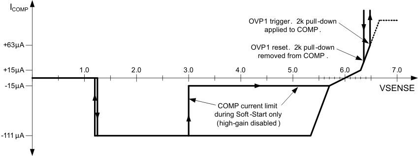 UCC28063A Expanded Comp Output
Current Curve UCC28063A fig5_lusao7.gif