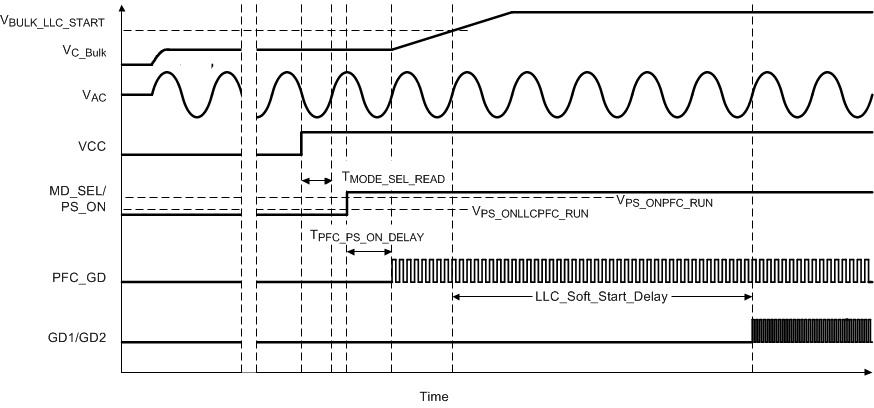 UCC29950 aux_bias_turnon_lusc18.gif