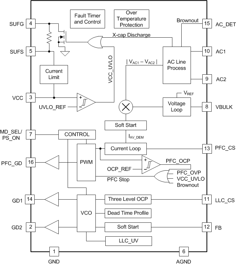UCC29950 UCC29950 block_lusc18.gif