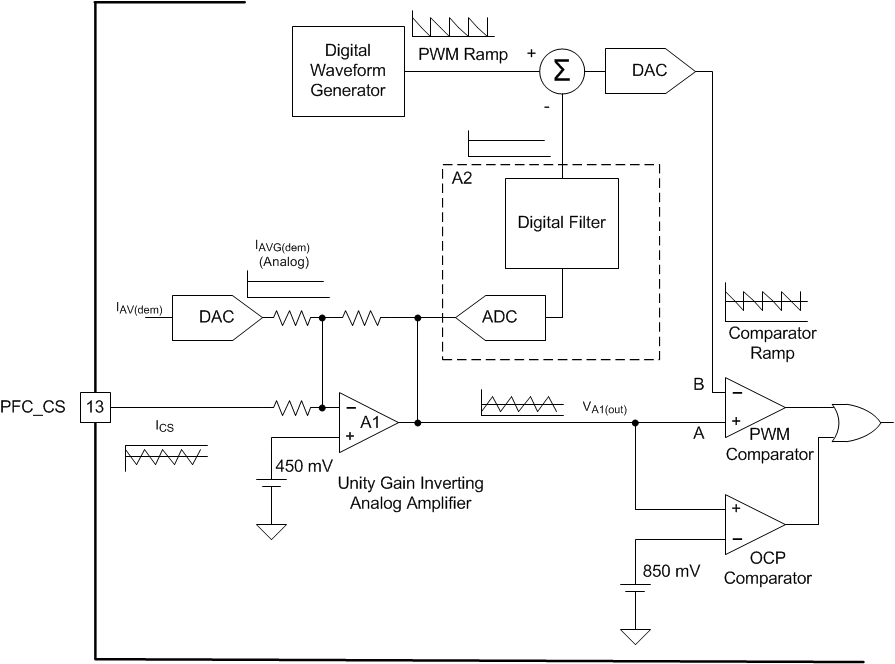 UCC29950 hybrid_lusc18.gif