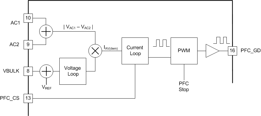 UCC29950 pfc_loop_lusc18.gif